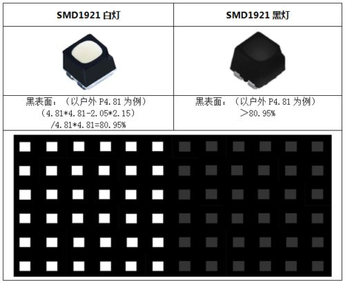 90%的人会忽略LED显示屏的这项维护工作