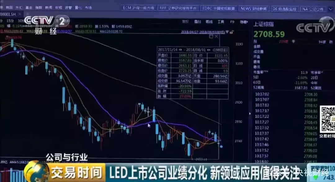 LED显示屏成本上涨 LED企业困境中求生存