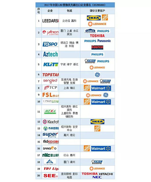 美今开打贸易战！LED照明暂时安全 但要小心欧盟的另一项法案