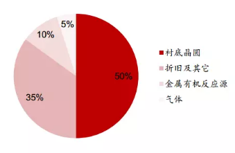 2018年LED行业出现新格局！探讨LED芯片市场规模以及行业的发展趋势