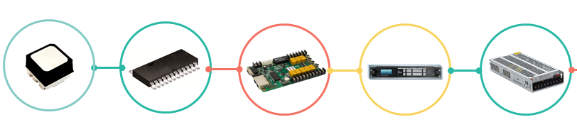 一个无比强大的体系 正在影响着整个LED显示屏行业！