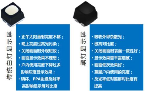 90%的人会忽略LED显示屏的这项维护工作