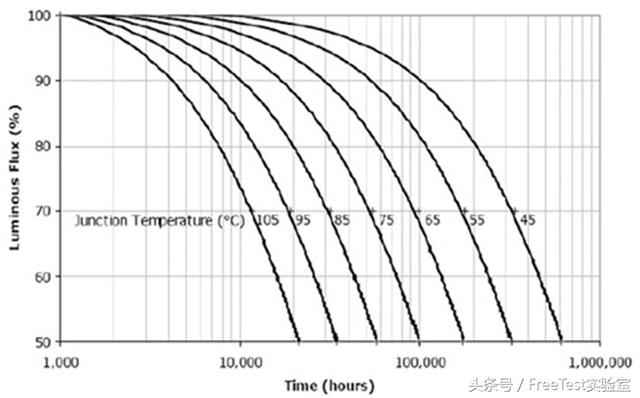 涨知识！LED芯片选型时必须注意的几个关键参数