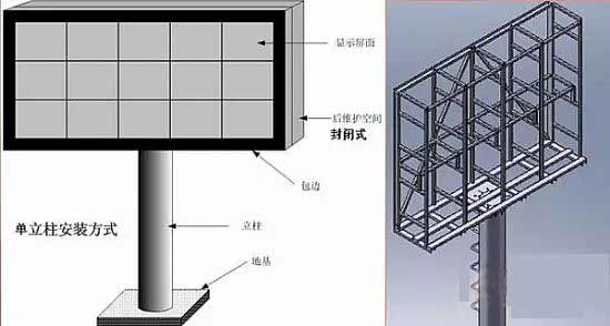 硬知识！4种实用的LED显示屏安装方式图解大全