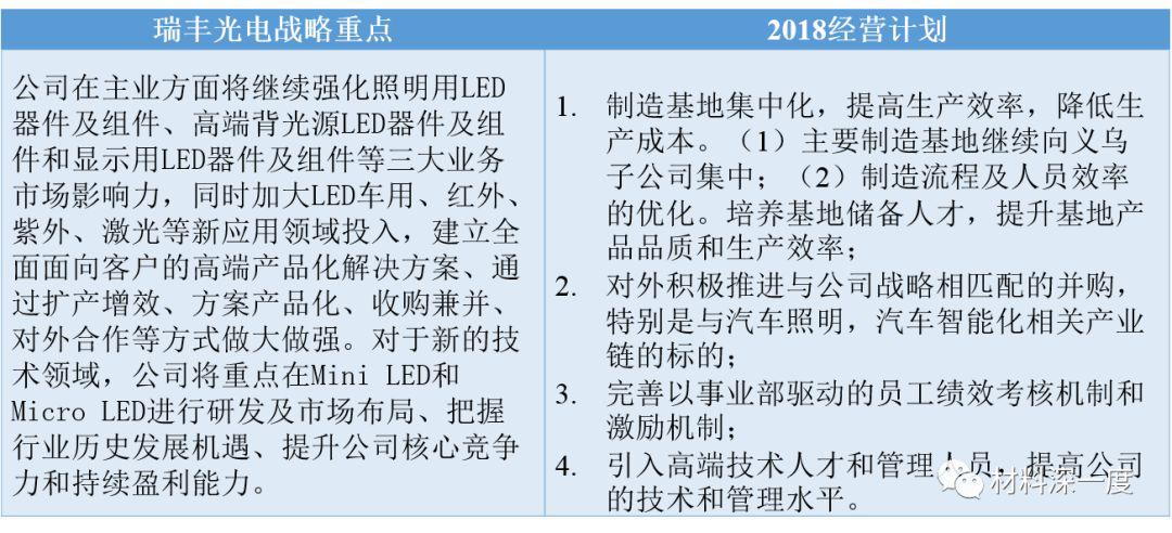 从2017年报看中游封装LED上市公司战略