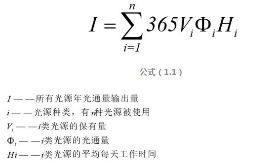 LED照明或陷入贫困化增长魔咒 怎么破？