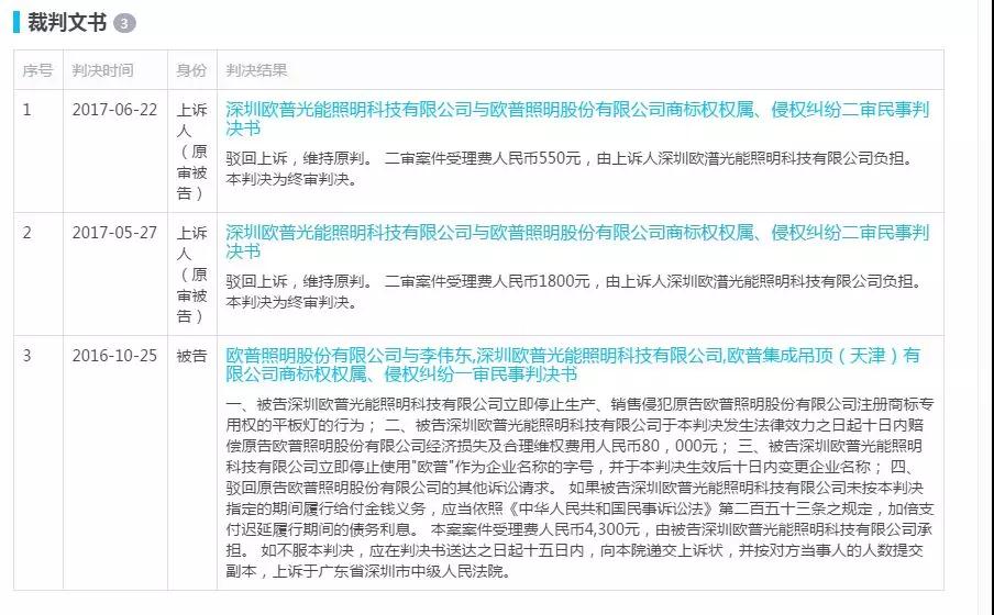 拼多多LED照明产品“假货”现象调查 企业需提高警惕