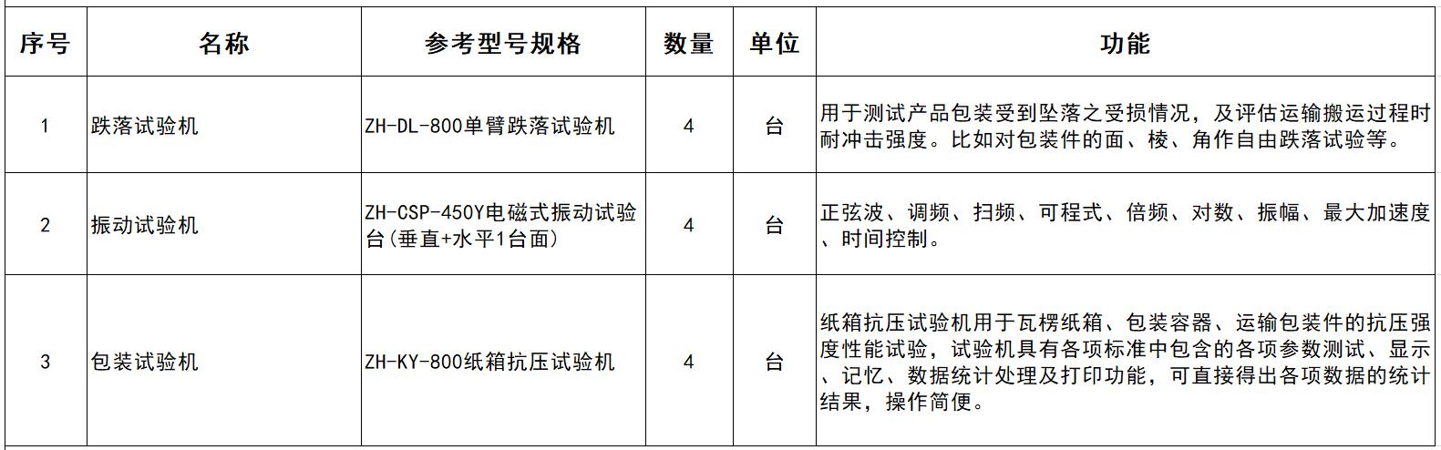 【招标采购】江苏米优光电科技有限公司实验室设备招标公告