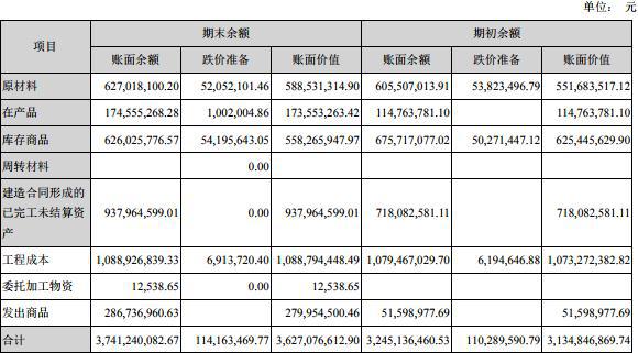 利亚德5个月蒸发228亿 存货36亿超1年应收账款7亿