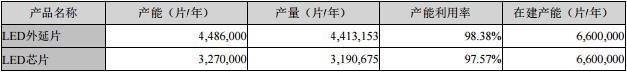 产能与价格的“卡位战” 国内七大芯片厂会如何打？
