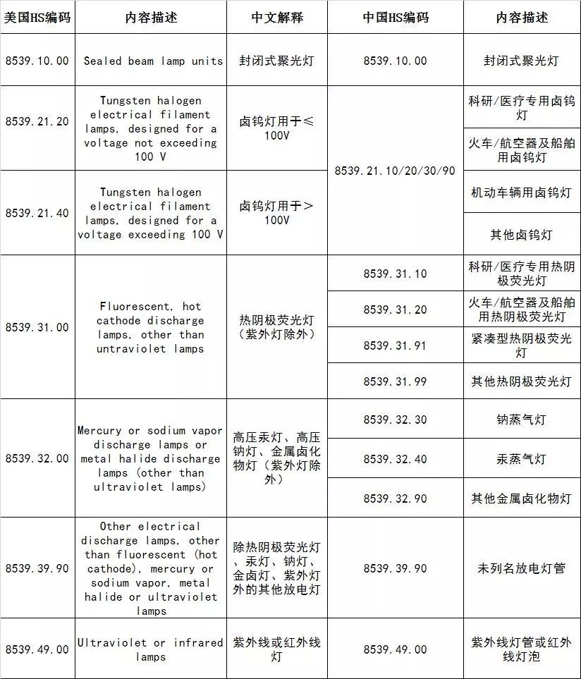 不容错过！7月份LED照明行业大事件盘点