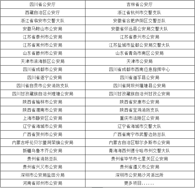 铸智慧大屏，保城市平安 —联建光电案例集锦之公共安全篇