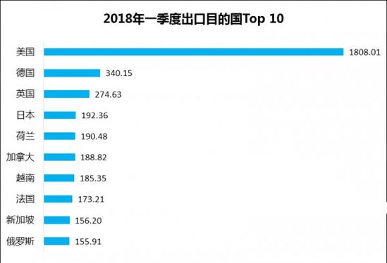 不止3859.1亿美元的LED跨境市场商机