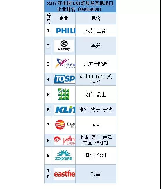 美今开打贸易战！LED照明暂时安全 但要小心欧盟的另一项法案