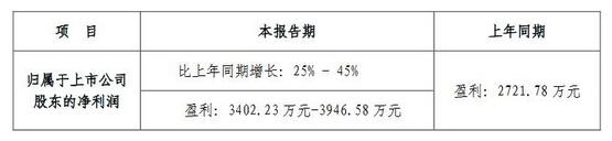 上半年业绩预告:乾照、瑞丰、光莆、英飞特、超频三等五企公布