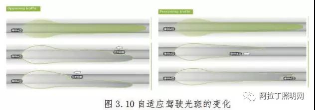 中国汽车照明灯具应用现状与发展趋势(中) 中国汽车照明灯具应用现状与发展趋势(中)
