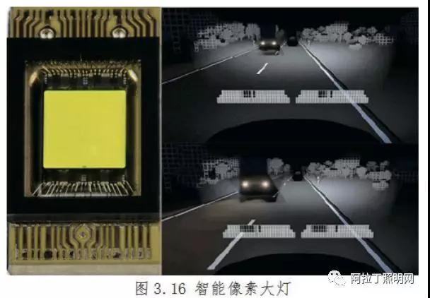 中国汽车照明灯具应用现状与发展趋势(中) 中国汽车照明灯具应用现状与发展趋势(中)