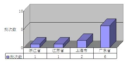 飞利浦、欧普等10款LED护眼灯评测