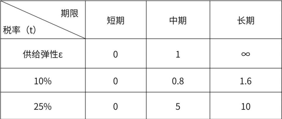 特朗普关税坑了LED照明行业多少钱？
