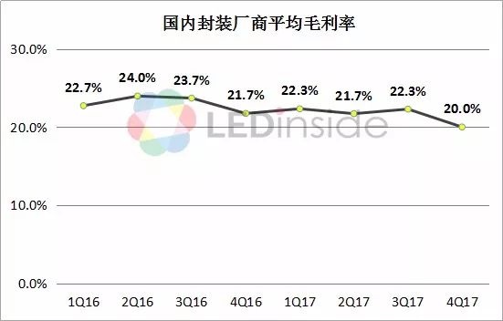 国际产能转移浪潮中 国内LED封装厂如何接好这一棒
