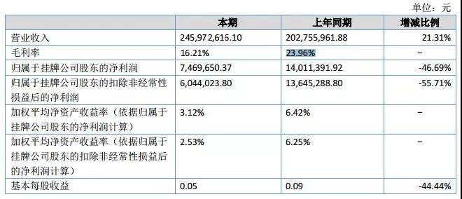 LED产业集中度快速提升 中小企业日子不好过