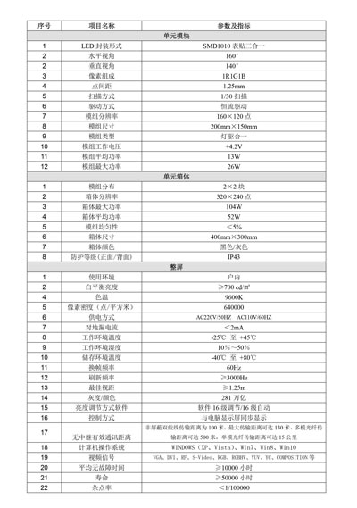 高科华烨 | 小间距H1.25