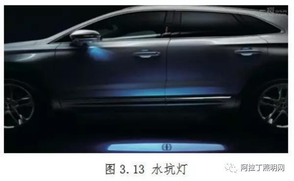 中国汽车照明灯具应用现状与发展趋势(中) 中国汽车照明灯具应用现状与发展趋势(中)