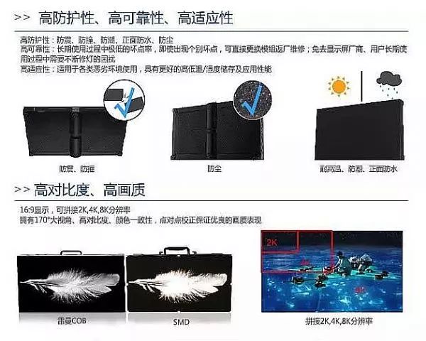 COB技术带来小间距LED屏“新一轮”竞争