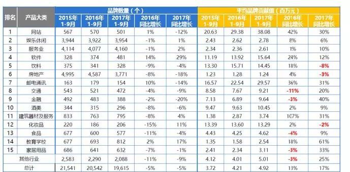 965亿！2017年前三季度户外市广告场情况出炉！