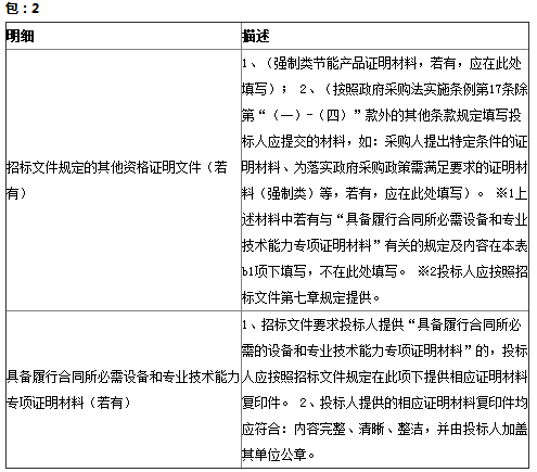 【招标公告】泉州市奕聪中学智慧黑板、LED彩屏等采购货物类采购项目招标公告