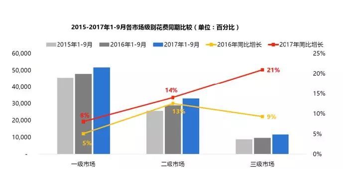 965亿！2017年前三季度户外市广告场情况出炉！