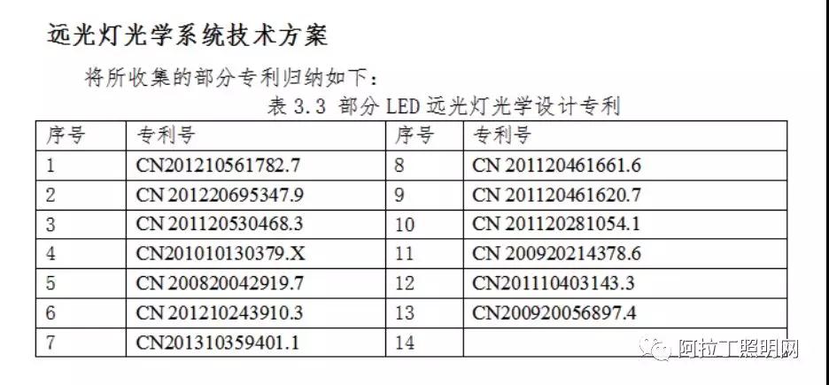 中国汽车照明灯具应用现状与发展趋势(中) 中国汽车照明灯具应用现状与发展趋势(中)