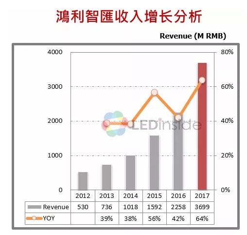中国LED封装厂商竞争优势及定位分析