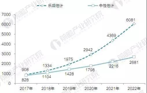 2020年全球智能照明市场将达243.41亿美元 动力何在？