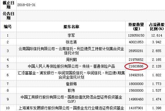 利亚德5个月蒸发228亿 存货36亿超1年应收账款7亿