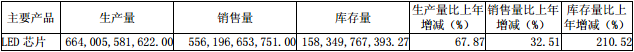 产能与价格的“卡位战” 国内七大芯片厂会如何打？