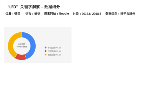 不止3859.1亿美元的LED跨境市场商机