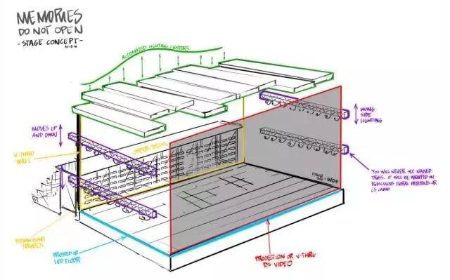 新技术融合下的LED舞美多惊艳？这三个舞台告诉你