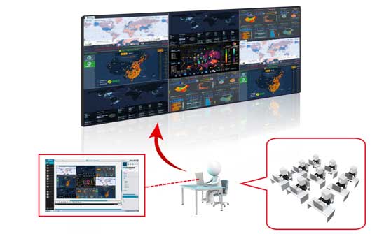 汛期防洪 MCS云拼接多地助力防汛指挥