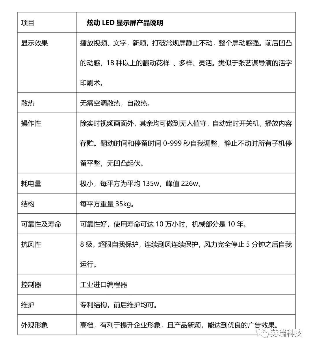 百变大屏——炫动LED显示屏 打造艺术化城市