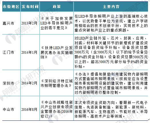 必看！2018年国家及各省市LED照明最新政策汇总