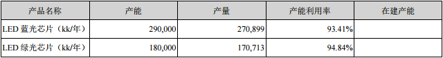 产能与价格的“卡位战” 国内七大芯片厂会如何打？
