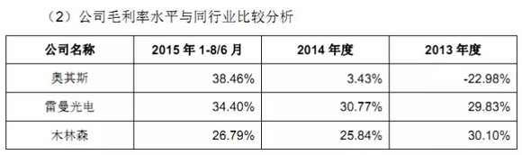 市值百亿LED灯企奥其斯突然坍塌 经销商怎么看？