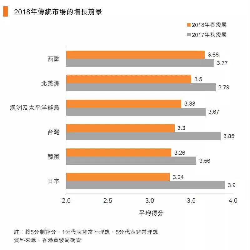 照明人士对灯饰业前景怎么看？这份调查问卷给你答案