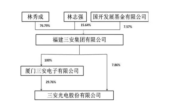 2018年A股百亿富豪榜出炉 LED照明行业最有钱的是……