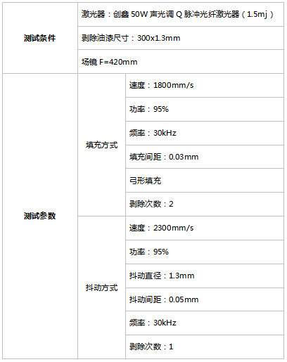 LED灯带导线贴片位表面的油漆绝缘层剥除工艺分析