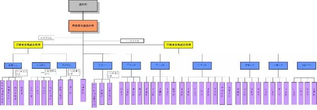 叱咤风云2018！最强营销团队霸气登场！