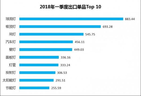 不止3859.1亿美元的LED跨境市场商机