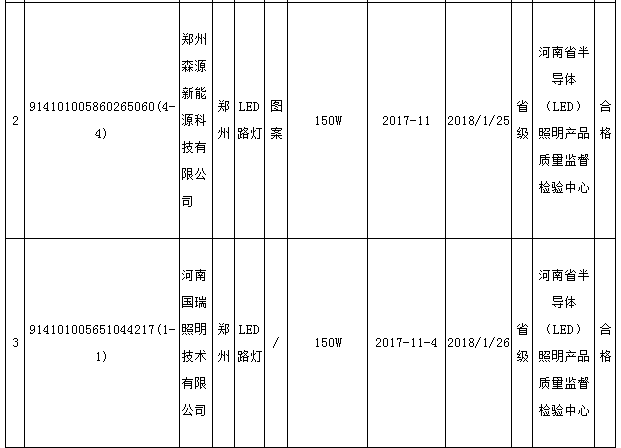 河南省质监局公布道路照明用LED灯抽查结果