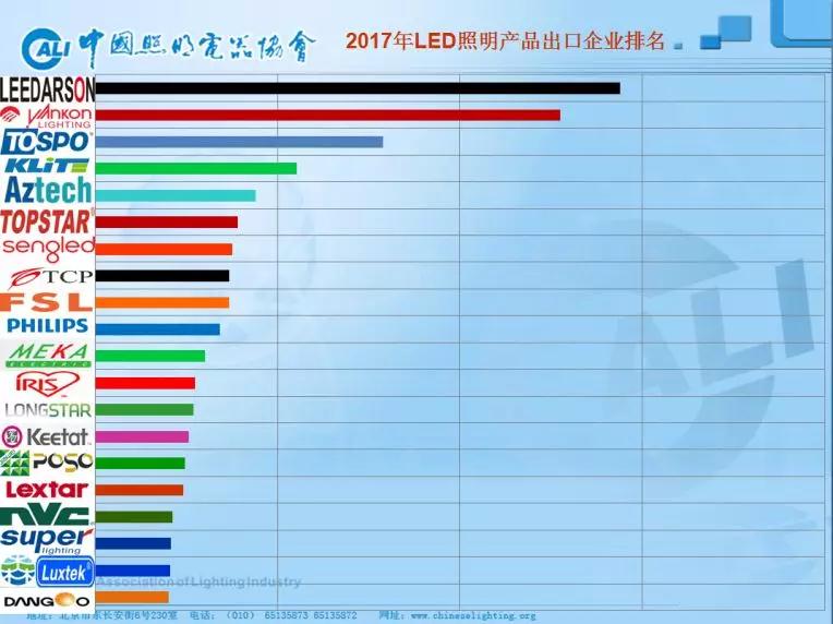 美今开打贸易战！LED照明暂时安全 但要小心欧盟的另一项法案